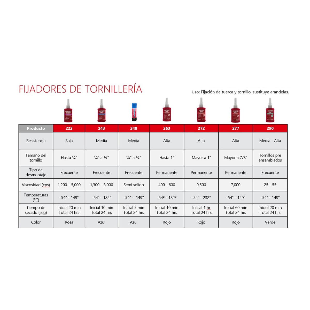 LOCTITE 243 FIJADOR DE ROSCAS RESISTENCIA REMOVIBLE 50 ml